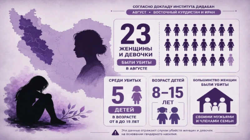 В августе в Восточном Курдистане и Иране были убиты 23 женщины и девочки