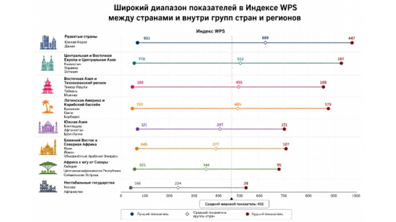 WPS Index оценил положение женщин в мире